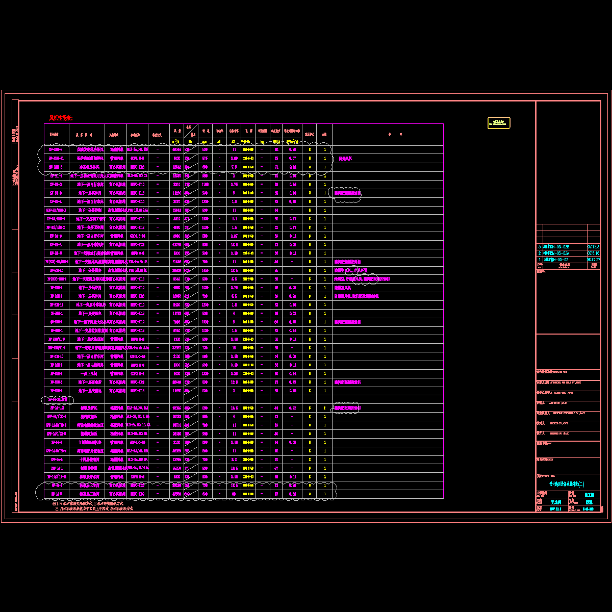 m-03-02 设计选用设备或材料表(二).dwg