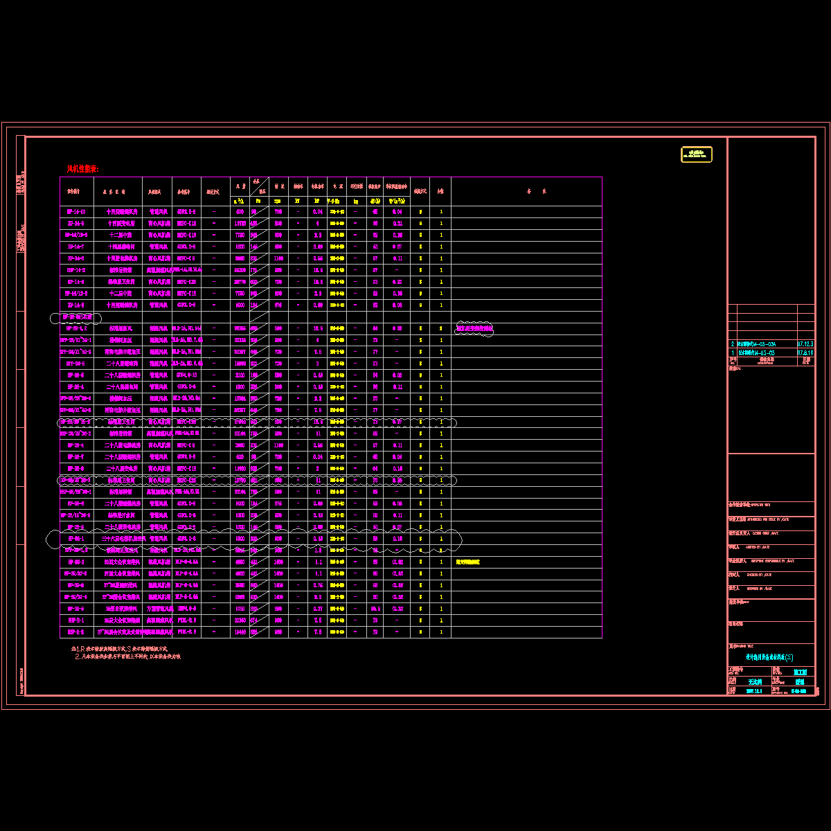 m-03-03 设计选用设备或材料表(三).dwg