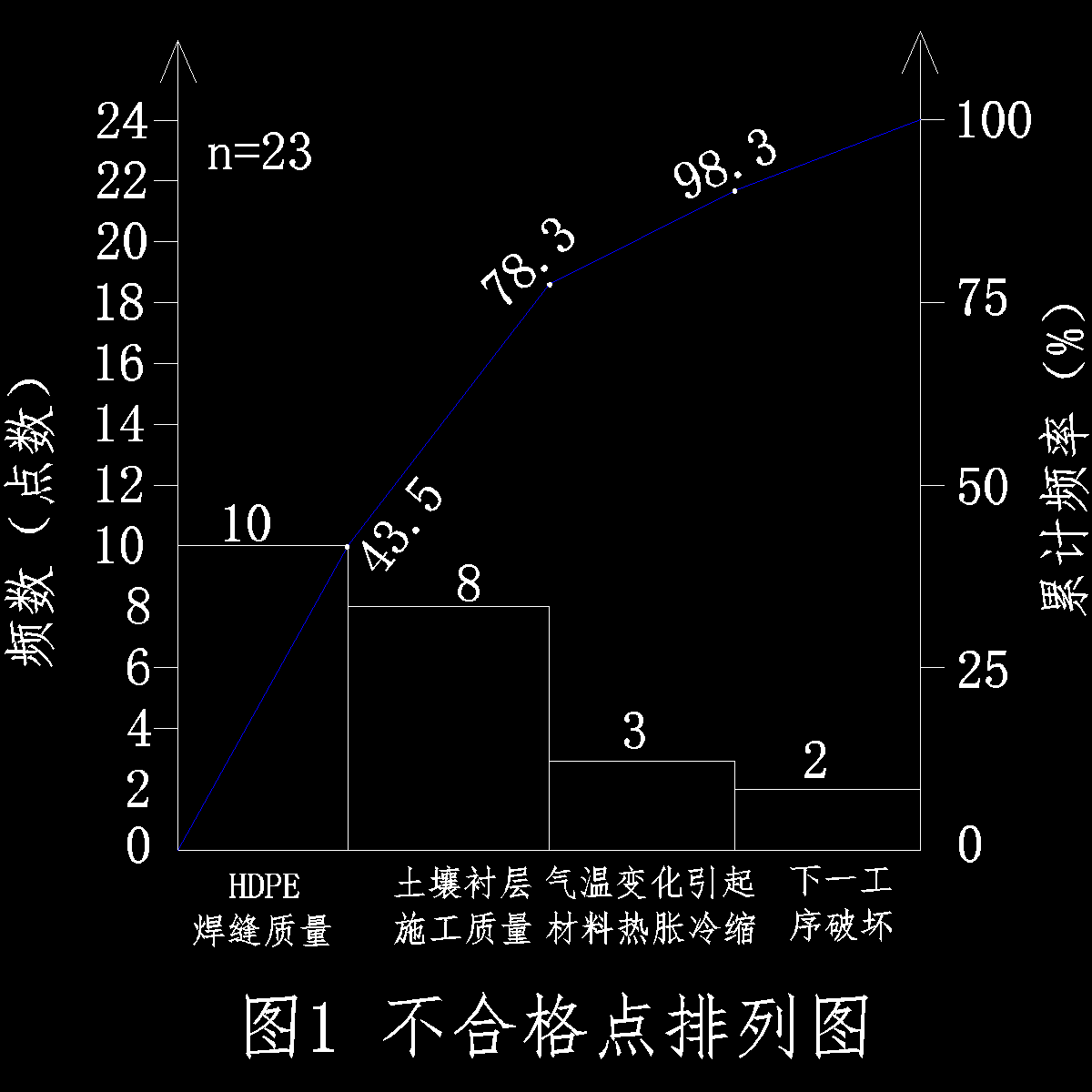 图1.dwg