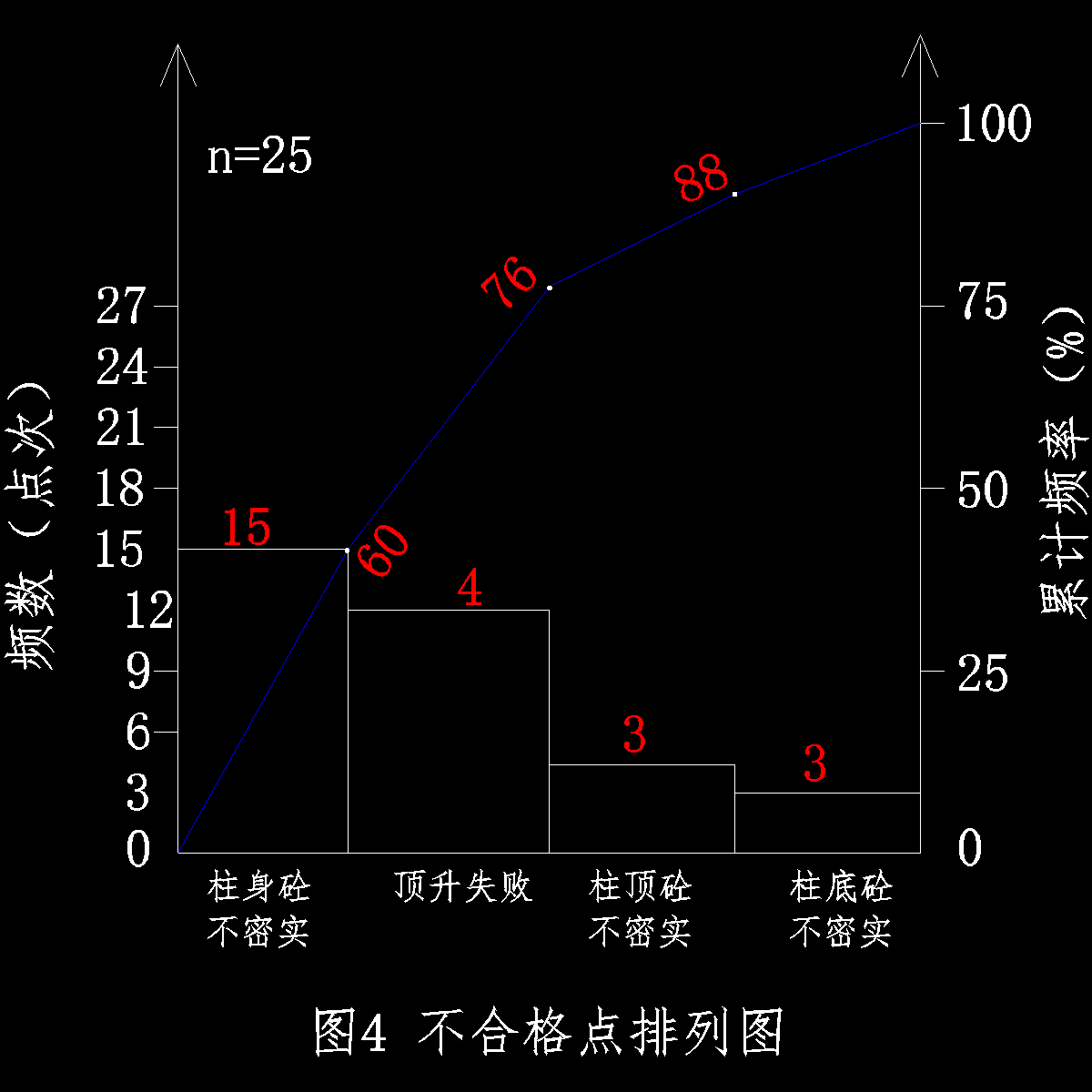 图4.dwg